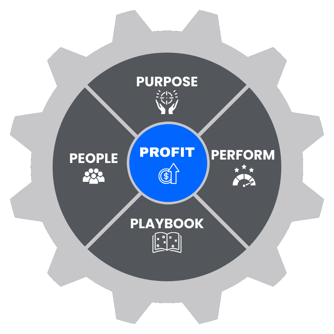 Kairos Method: Purpose, People, Playbook, Perform, Profit